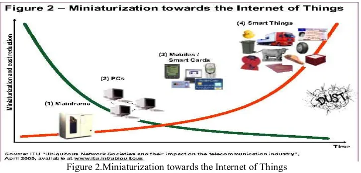 Figure 1. .Technology wise Broadband Penetration in India  