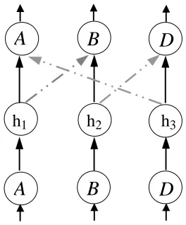 Figure 3: The moral debate argumentation network.