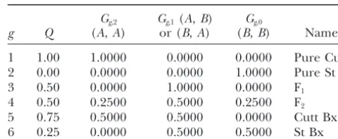 TABLE 1