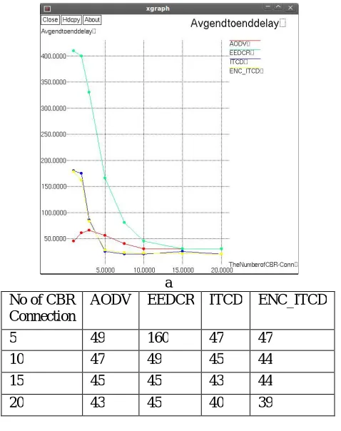 table format of the above diagram.   Control Overhead 