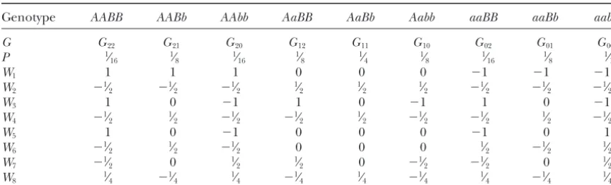 TABLE 1