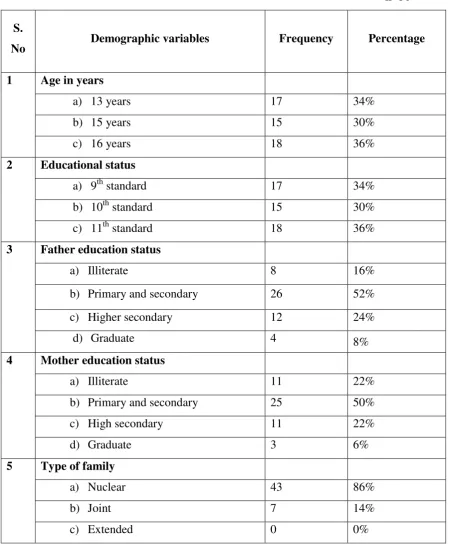 Table 4.1:  