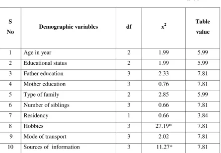 x2Table  value 