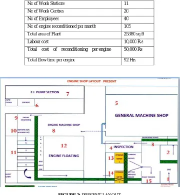 TABLE 1: PRESENT LAYOUT DATANo of Work Stations  11 