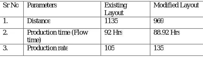TABLE 4:  OPERATION TIME  