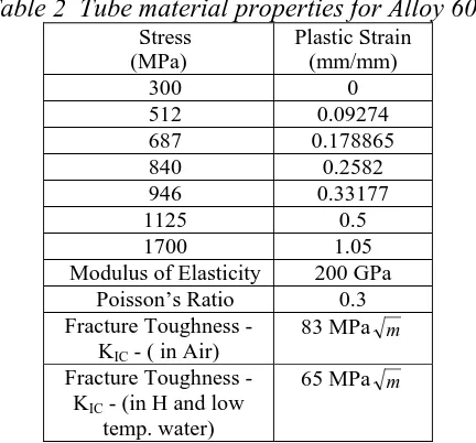 Table 2  Tube material properties for Alloy 600 Stress Plastic Strain 