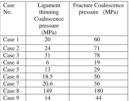 Table 4 Comparison of coalescence pressures 