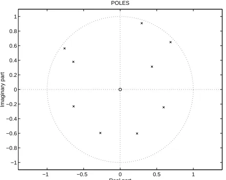 Figure 1. Pole-zero locations of the frequencyresponse of the channel for three scatterers,fd� 100 Hz