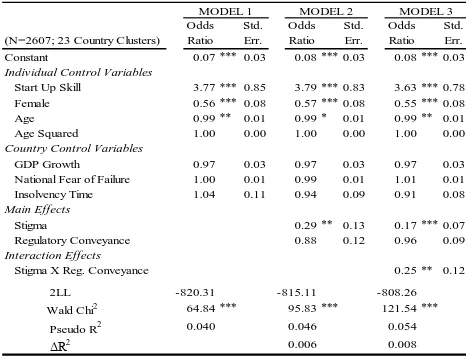 TABLE 6 Regression Models of Sole Owner Reentry 