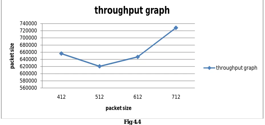 Fig 4.3  