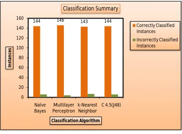 Fig.3 Distribution of Instance 