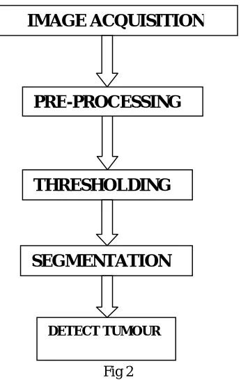Fig 2  The architecture is fully applicable on the general functioning of the system description