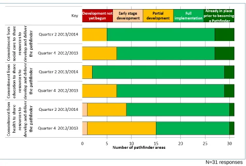 Figure 7 Which of the following agencies had agreed to share resources by end of September 2013? 
