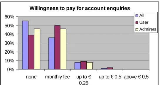 Table 8:  Ranking of Mobile Financial Information Services 