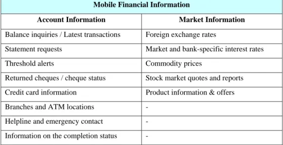 Table 2 :  Services in Mobile Brokerage 