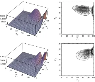 Fig. 6. A 3D plot and a contour plot of the joint density of Tc  and To, expressed through the t-copula forKendall's t = -0.35 (upper panel) and t = 0.35 (lower panel).