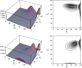Fig. 7. A 3D plot and a contour plot of the joint density of Tc  and To, expressed through the Frank copulafor Kendall's t = -0.35 (upper panel) and t = 0.35 (lower panel).