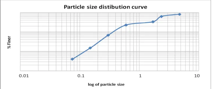 Figure 2. Sample collection 