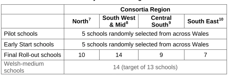 Table 4: Selection of Case Study ‘School Settings’ 