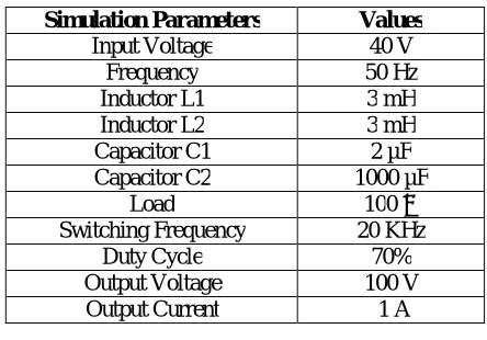 Table 1.Simulation Parameters  . Power factor can be calculated by the equation: 