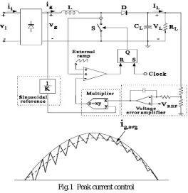 Fig. 2 Output Voltage and current of cuk Converter 