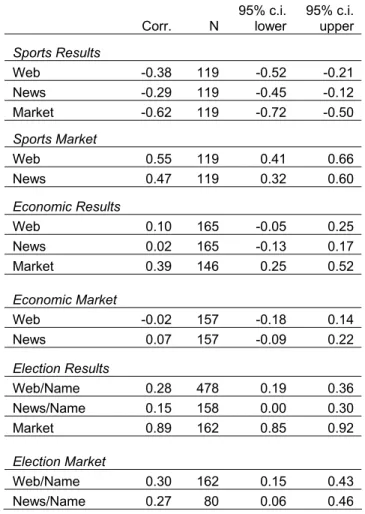 TABLE    IV 