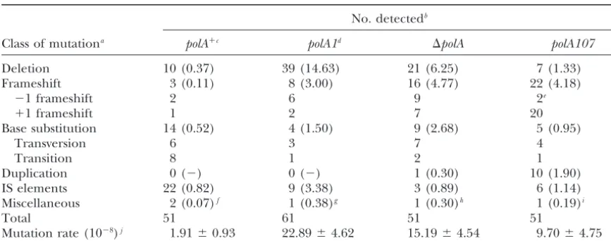 TABLE 2