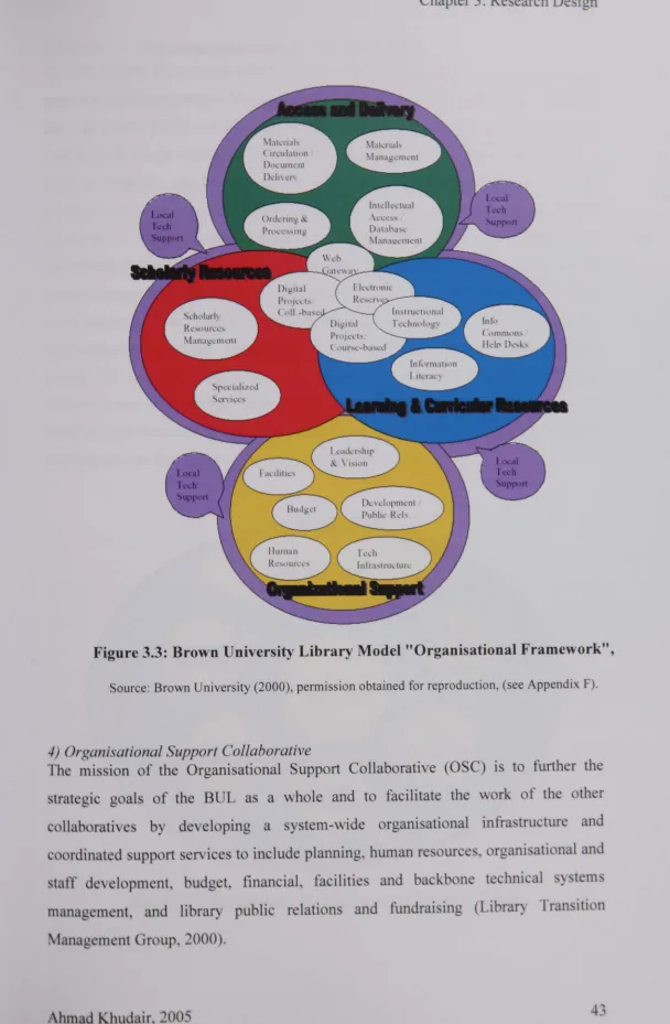 Figure 3.3: Brown University Library Model "Organisational Framework", 