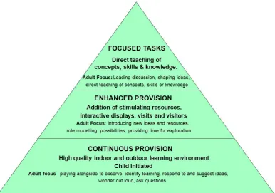 Figure 4: Curriculum Development Model (ELP Powerpoint Slide 93)  