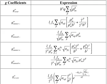Table 2.1: g coefficients in Eqs. 2.28 and 2.29 