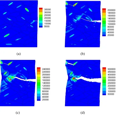 Figure 5.2 Dislocation generation at, (a) 2% nominal strain, (b) 6.2% nominal strain, (c) 8% 