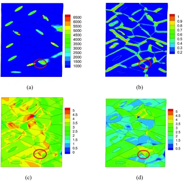 Figure 5.4 Behavior for Case I at 2.6% nominal strain, (a) immobile dislocation density for 