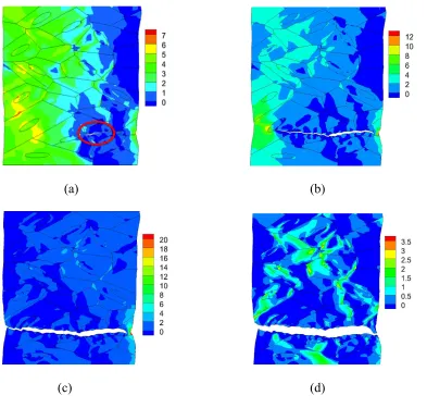 Figure 5.5 Normal stress for Case I at, (a) 6.2% nominal strain, (b) 7.2% nominal strain, (c) 