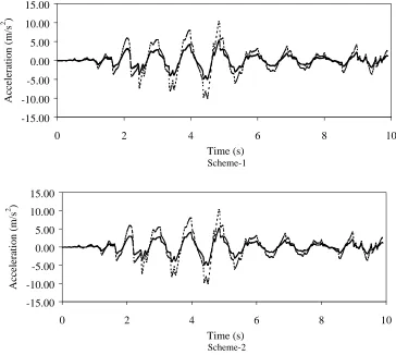 Fig. 8 Comparison between the controlled displacement time histories of the top storey with and without a time delay  (Target reduction=50%,  - - - - 0.04s, �� 0.0s) 