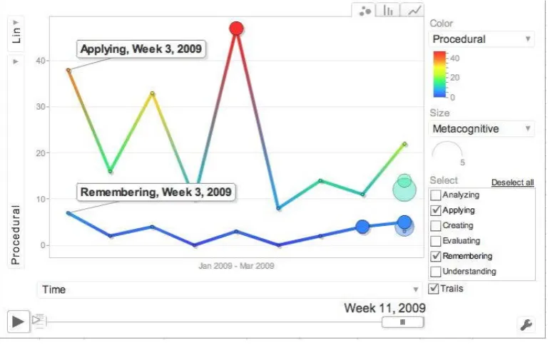 Figure04.0A0Motion0Chart0revealing0dynamic0data0