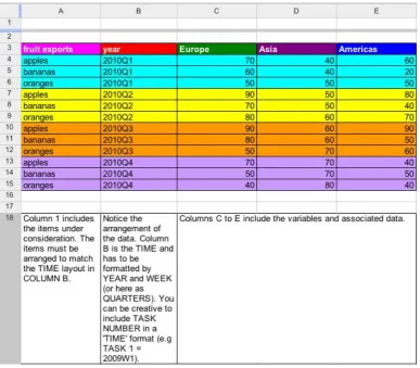 Figure05.0Table0of0data0formatted0in0a0Google0Doc0(spread0sheet)0for0Motion0Chart.0