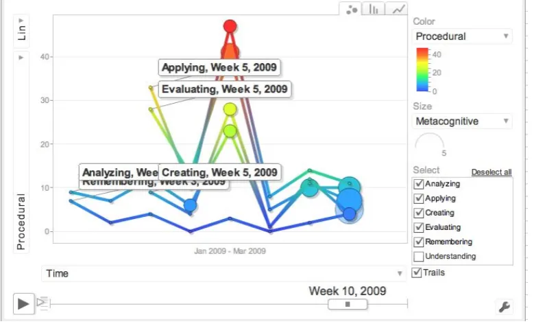 Figure08.0Motion0Chart0data0from0virtual0worlds0research0