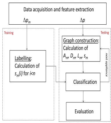 Fig. 1.Flow chart of the proposed algorithm.