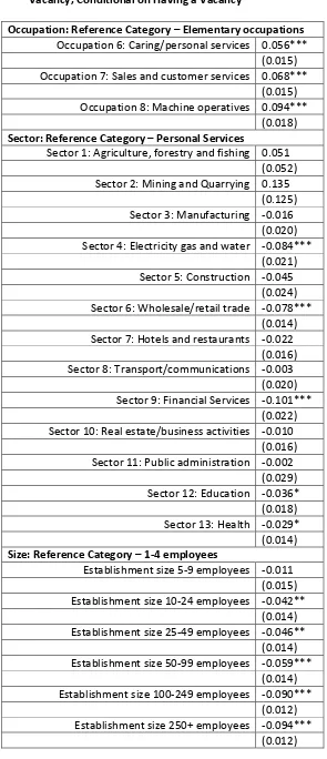 Table A2: Determinants of Having a Skills-Shortage  