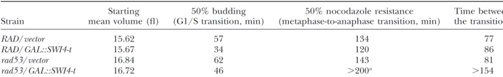TABLE 1
