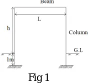 Fig 1  II. STEPS FOLLOWED FOR THE ANALYSIS AND DESIGN 