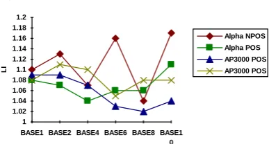Fig 19. BASE1-BASE10 local build [DocId]: indexing load imbalance 