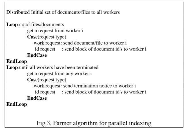 Fig 3. Farmer algorithm for parallel indexing 