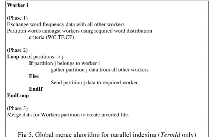 Fig 5. Global merge algorithm for parallel indexing (TermId only) 