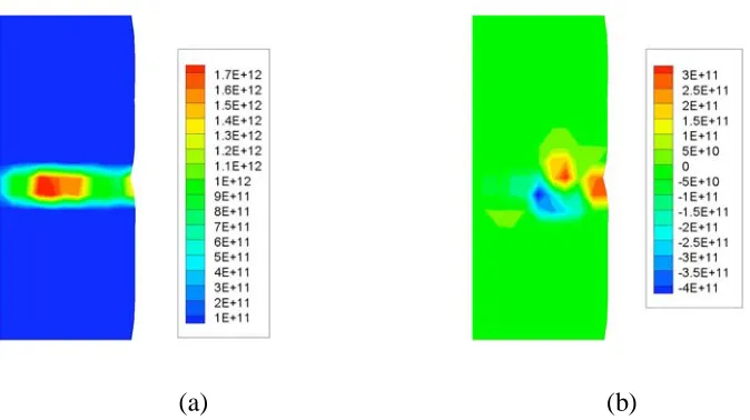 Fig.  3.4. The flux of dislocation-densities in the �3 bicrystal at 20% nominal strain