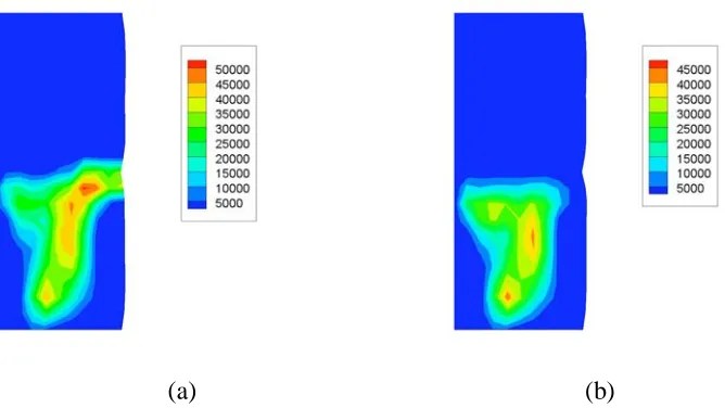 Fig.  3.5. Dislocation-density conservation at 20% nominal strain. (a) the immobile dislocation-densities of slip system  110���� 111() without applying the conservation law; (b) the immobile dislocation-densities of slip system  011���� 111()  when conser