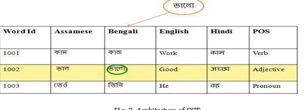 Fig.4: Example of word meaning in B-AEH dictionary 