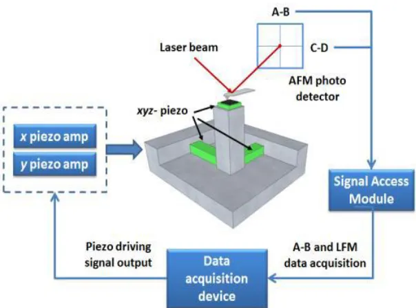 Figure 3.4 Schematic illustration of experimental setup 