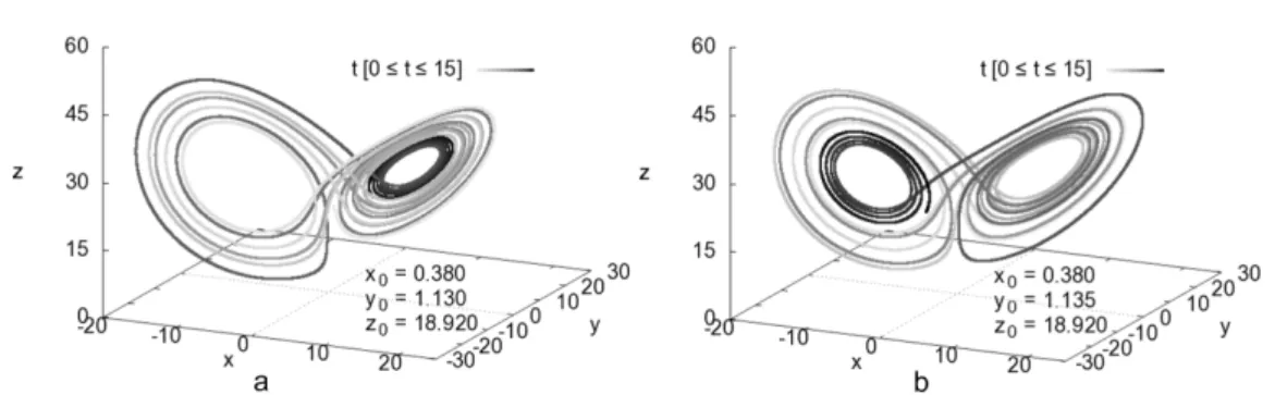 Figure 2.6: Two trajectories of Lorenz systems with slightly different initial states and diverging trajectories.
