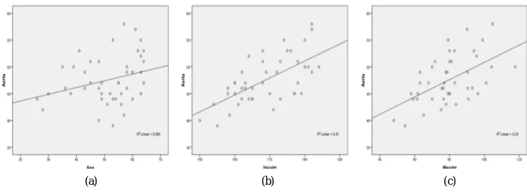 Table 2 and the overall decision has been made based on all the observed results for the normality criteria